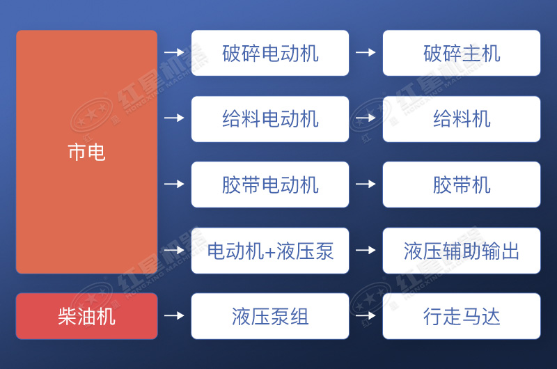 市電驅動工作流程示意圖