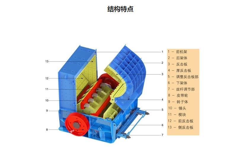 PF系列強力反擊式破碎機結構