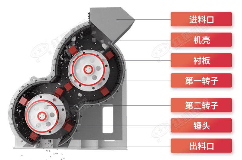 無篩底雙級粉碎機結(jié)構(gòu)圖