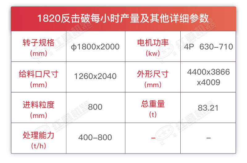 1820反擊式破碎機詳細參數