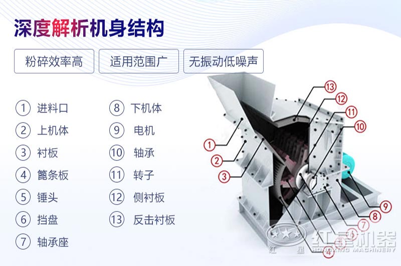 液壓開箱制砂機結構