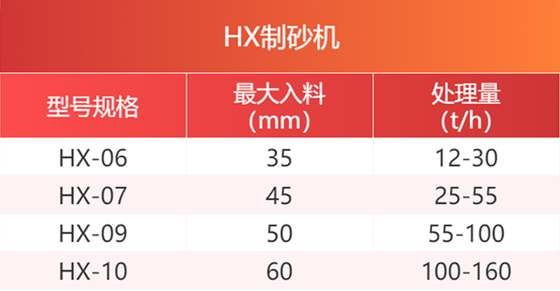 HX系列制砂機參數