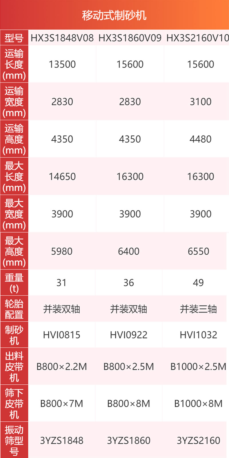 移動式制砂機參數