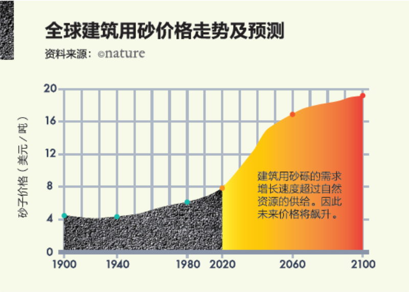 石料制砂一體機，直接出0-5mm沙子