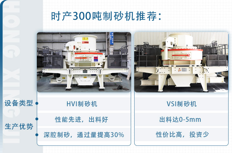 砂石加工廠每小時300噸制砂機推薦