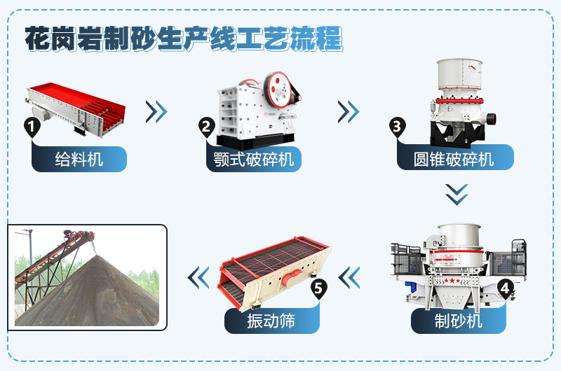 小型沙石廠生產設備流程