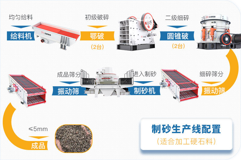 砂石廠生產(chǎn)線設(shè)備生產(chǎn)流程