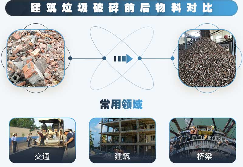 建筑垃圾怎么處理？時產100噸的建筑垃圾破碎機多少錢？