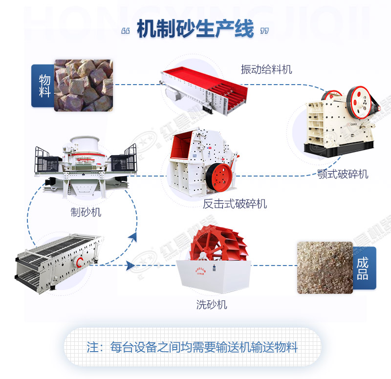 時產150-200t左右制沙石全套設備多少錢？