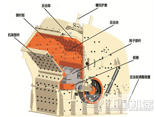 473式礦石破碎機結構