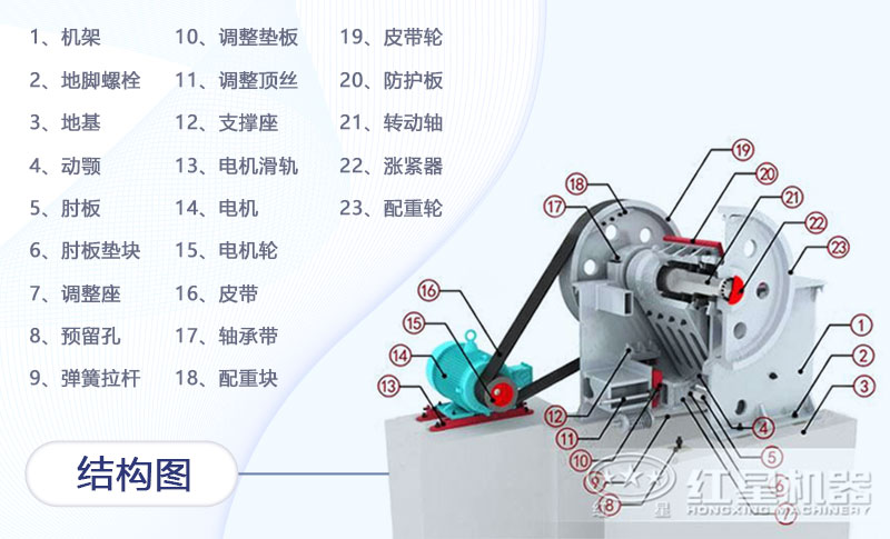 鐵礦顎式破碎機結構圖