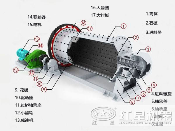 河南紅星球磨機結構圖