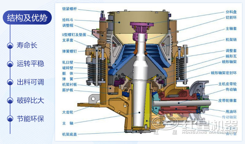 圓錐破碎機結(jié)構(gòu)圖