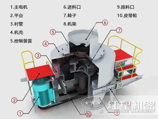 沉積巖制砂機結構