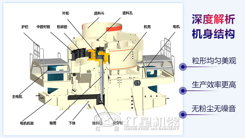 白云石制砂機(jī)的結(jié)構(gòu)