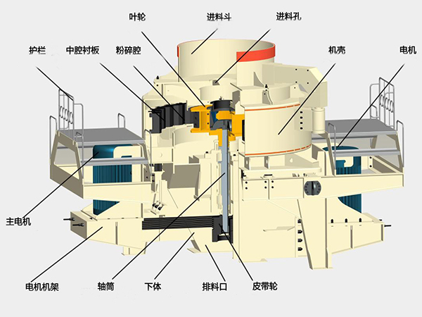 石英巖制砂機結構圖